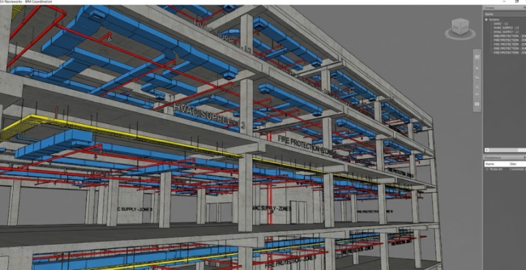 MEP Coordination Ki Zarurat Kyun Parti Hai?